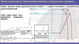 Двухступенчатые холодильные машины
