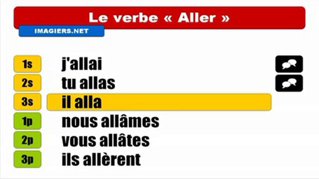 French Simple Past Tense # Verb = Aller смотреть онлайн
