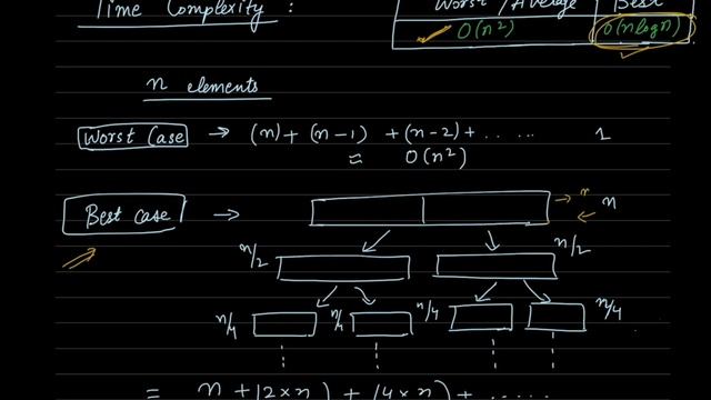 QuickSort explained in detail | Java смотреть онлайн
