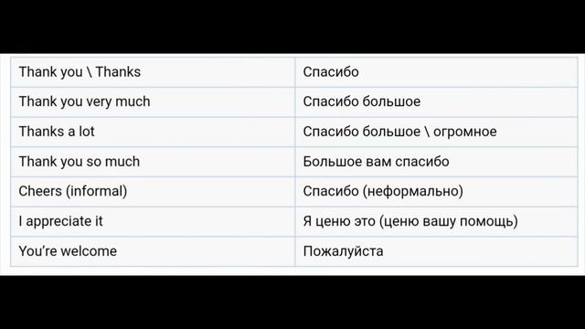 Английский : Выражение благодарности #1 смотреть онлайн