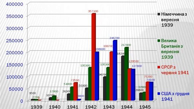 Графики на уроках истории смотреть онлайн