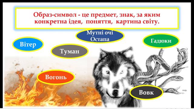 Час і вічність у повісті "Дорогою ціною" , символічні образи. Роль і сенс кольорів смотреть онлайн