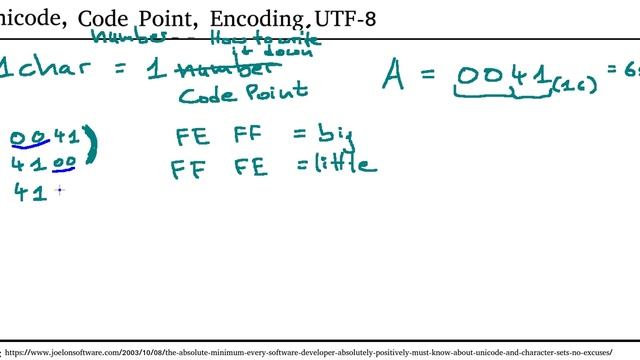 Unicode 2: What means: Unicode, Code Point, Encoding, UTF-8 смотреть онлайн