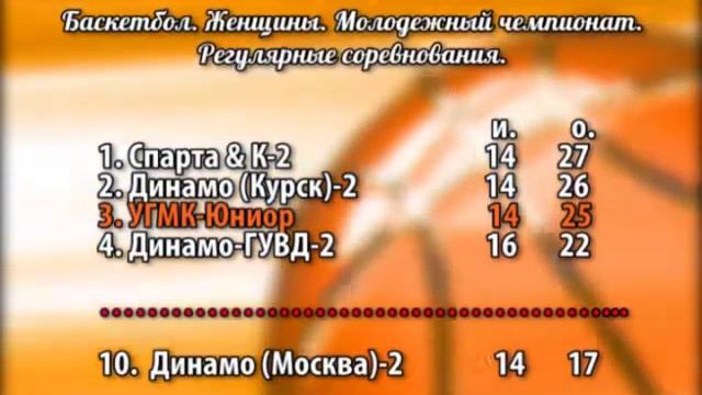 Баскетбольные дневники 'УГМК' - 11 Декабря 2014 г. смотреть онлайн