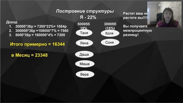 Суть бизнеса Белова Юлия смотреть онлайн