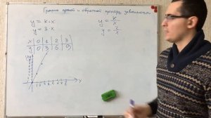 Графики прямой и обратной пропорциональной зависимости. Математика 5,6,7,8,9,10,11 класс. ЕГЭ, ОГЭ