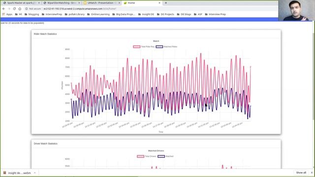 Apache Spark and Apache Kafka based Matching algorithm смотреть онлайн
