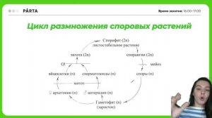 Циклы споровых растений | Биология ЕГЭ 2023 | PARTA