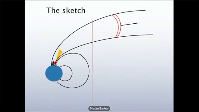 Быстрые радиовсплески: мазерный синхротрон и периодичность (М. Барков) смотреть онлайн
