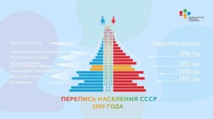 Демографическая пирамида России