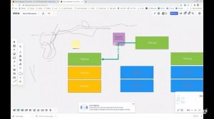 Как работать в Miro? Базовые навыки.