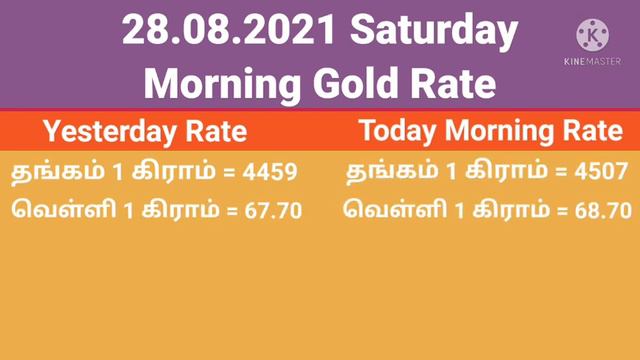 28.08.2021 Today Morning gold Rate in tamilnadu | Today gold Rate смотреть онлайн