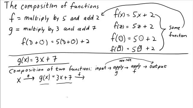 Function composition смотреть онлайн