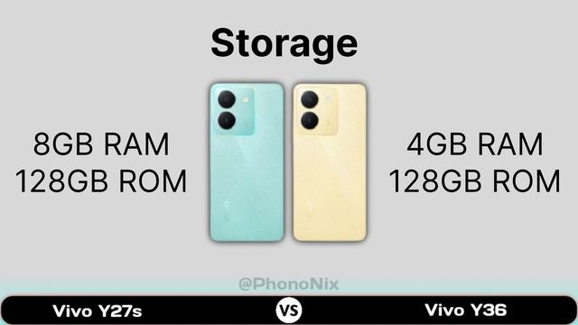 Vivo Y27s Vs Vivo Y36