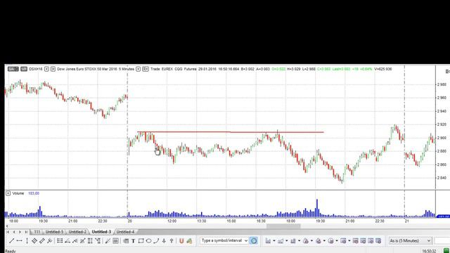 Как торговать ложный пробой смотреть онлайн