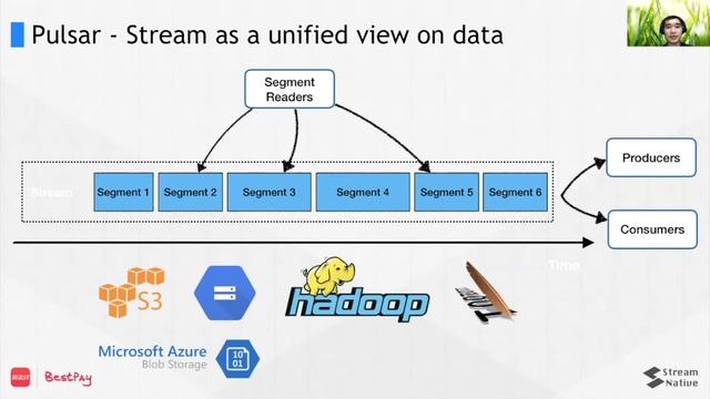 Unify Storage Backend for Batch and Streaming Computation with Apache Pulsar——Vincent Xie смотреть онлайн