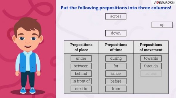 Видеоурок по английскому языку «Quiz “Articles and prepositions”»