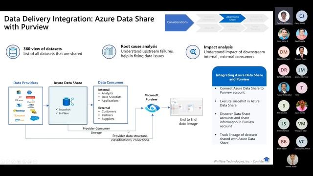 Democratize your enterprise data with Microsoft Purview смотреть онлайн