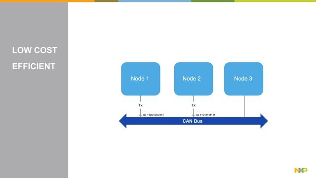Introduction to the Controller Area Network (CAN) смотреть онлайн