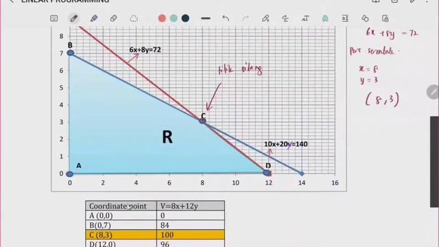 GRAPHICAL SOLUTION - CORNER POINT SOLUTION METHOD EXAMPLE 1 & 2 смотреть онлайн