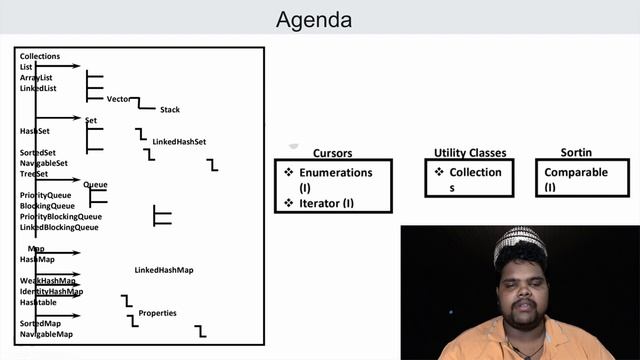 Collection Framework in Java | The Complete ULTIMATE GUIDE смотреть онлайн
