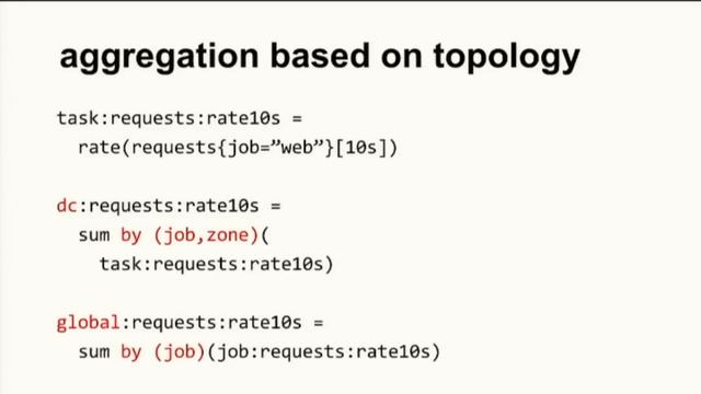 An introduction to monitoring and alerting with timeseries at scale, with Prometheus смотреть онлайн