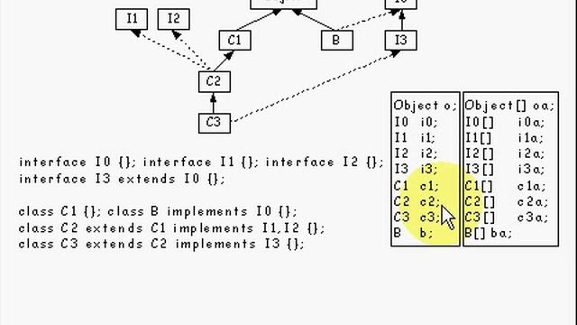 Java Tutorial 6.1 instanceof operator part 1/2 смотреть онлайн