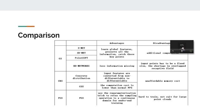 A survey of downsampling and upsampling methods for 3D Point Cloud Processing смотреть онлайн