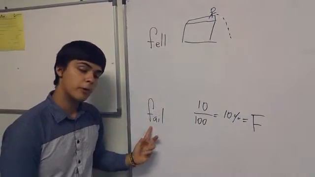 Fell , fail . смотреть онлайн