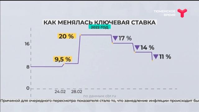Банк России вернул ключевую ставку на досанкционный уровень смотреть онлайн