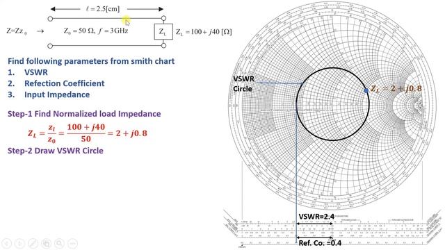 Smith Chart Example for VSWR, Reflection Coefficient and Input Impedance Calculation смотреть онлайн