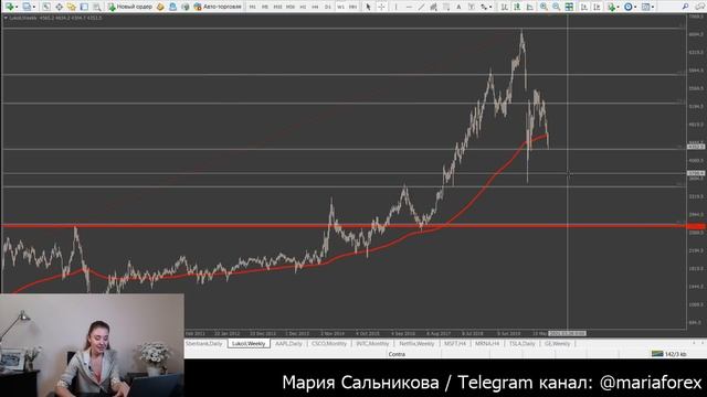 Рынок Форекс: Газ, Индекс Доллара, Лукойл, General Electric, Евро Йена смотреть онлайн