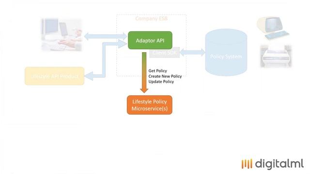 Refactoring APIs Into Microservices with ignite API Product Management смотреть онлайн