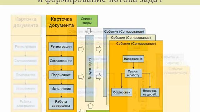 Типовое решение для автоматизации КИД в УДП смотреть онлайн