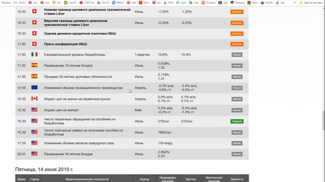Прогноз на 13.06.2019 от Максима Магдалинина: Евро и фунт продолжат коррекцию вниз, но не надолго.