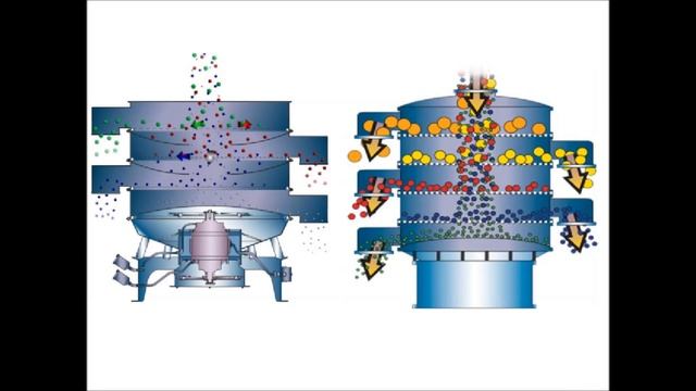 сито вибрационное смотреть онлайн