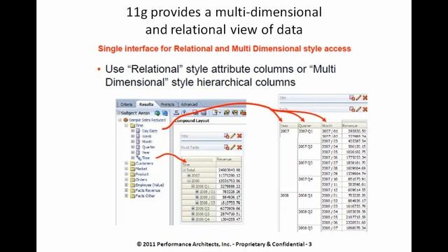 Exciting New Features in Oracle OBIEE 11g: Performance Architects How To смотреть онлайн