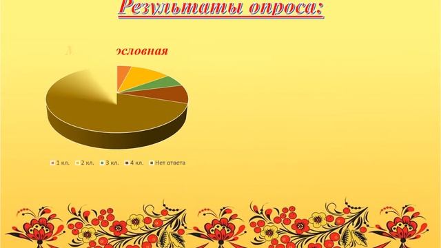 Лысых Людмила Николаевна - «Приобщение детей к истокам русской народной культуры» смотреть онлайн