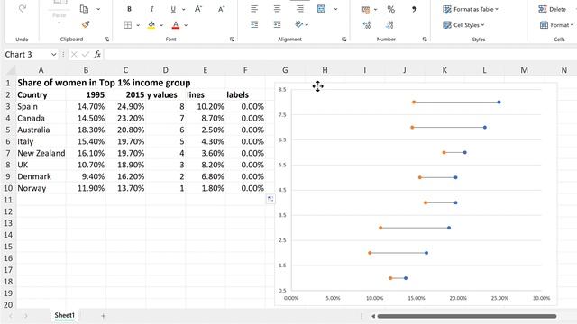 How to make a dot plot in excel смотреть онлайн
