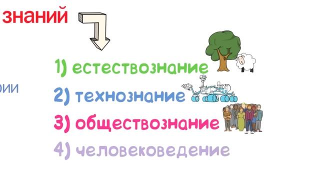 классификация науки смотреть онлайн