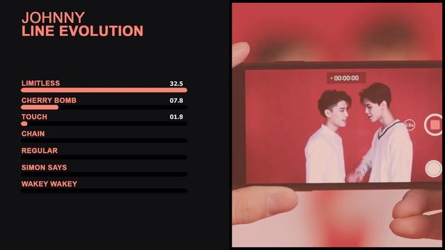 NCT 127 – JOHNNY (Line Evolution – APR/19) смотреть онлайн