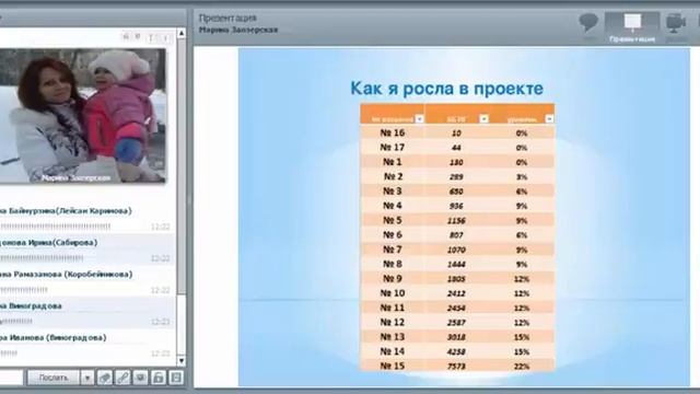 'История успеха С БИЗНЕС ПРОЕКТОМ ТВОЙ УСПЕХ Открыто звание Директор !' Марина Заозерская смотреть онлайн