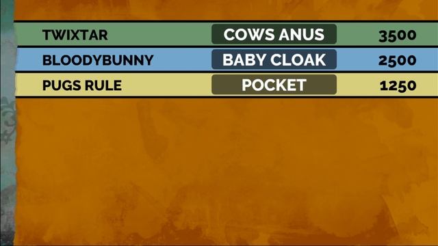 Jackbox TV: Part 1 смотреть онлайн