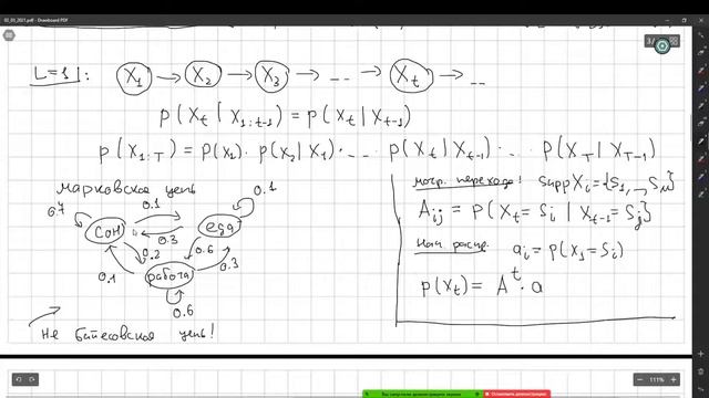 2021 03 02 ЛЭТИ графовые модели смотреть онлайн