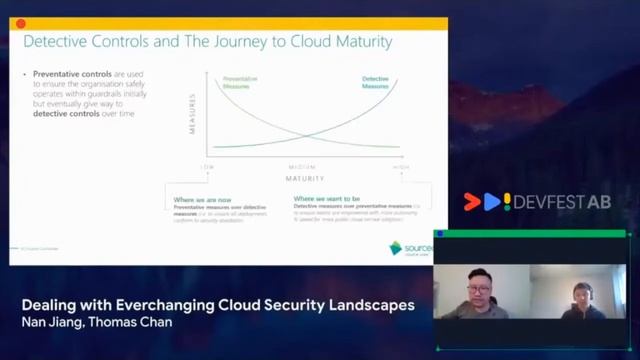 The Ever-Changing Landscape of Public Cloud Security: GDG's DevFestAB смотреть онлайн