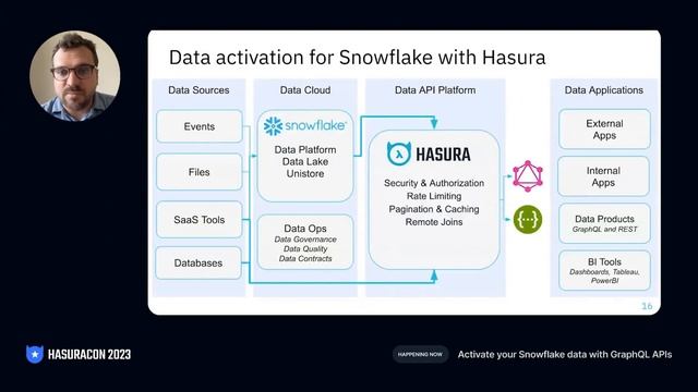 Unleashing the Power of GraphQL on Snowflake using Hasura смотреть онлайн