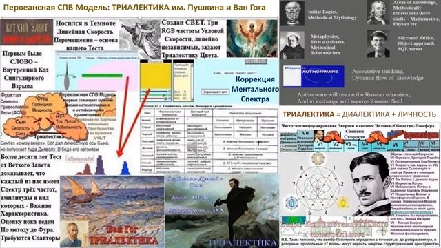Гегель, Маркс, Ленин– Диалектика + Ньютон, Пушкин – Метафизическая Триалектика Живого Движения смотреть онлайн