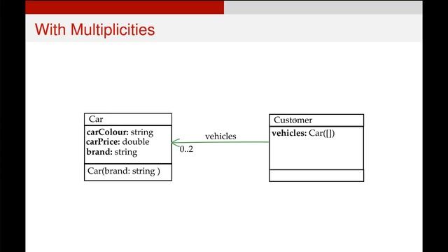 UML Class Diagrams - Implementation смотреть онлайн