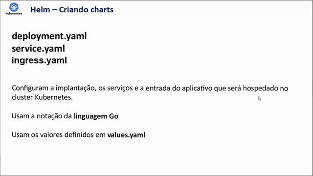 Kubernetes - Apresentando Helm смотреть онлайн
