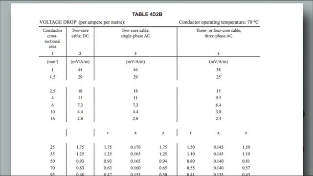 How to Calculate the cable size and protective device rating смотреть онлайн